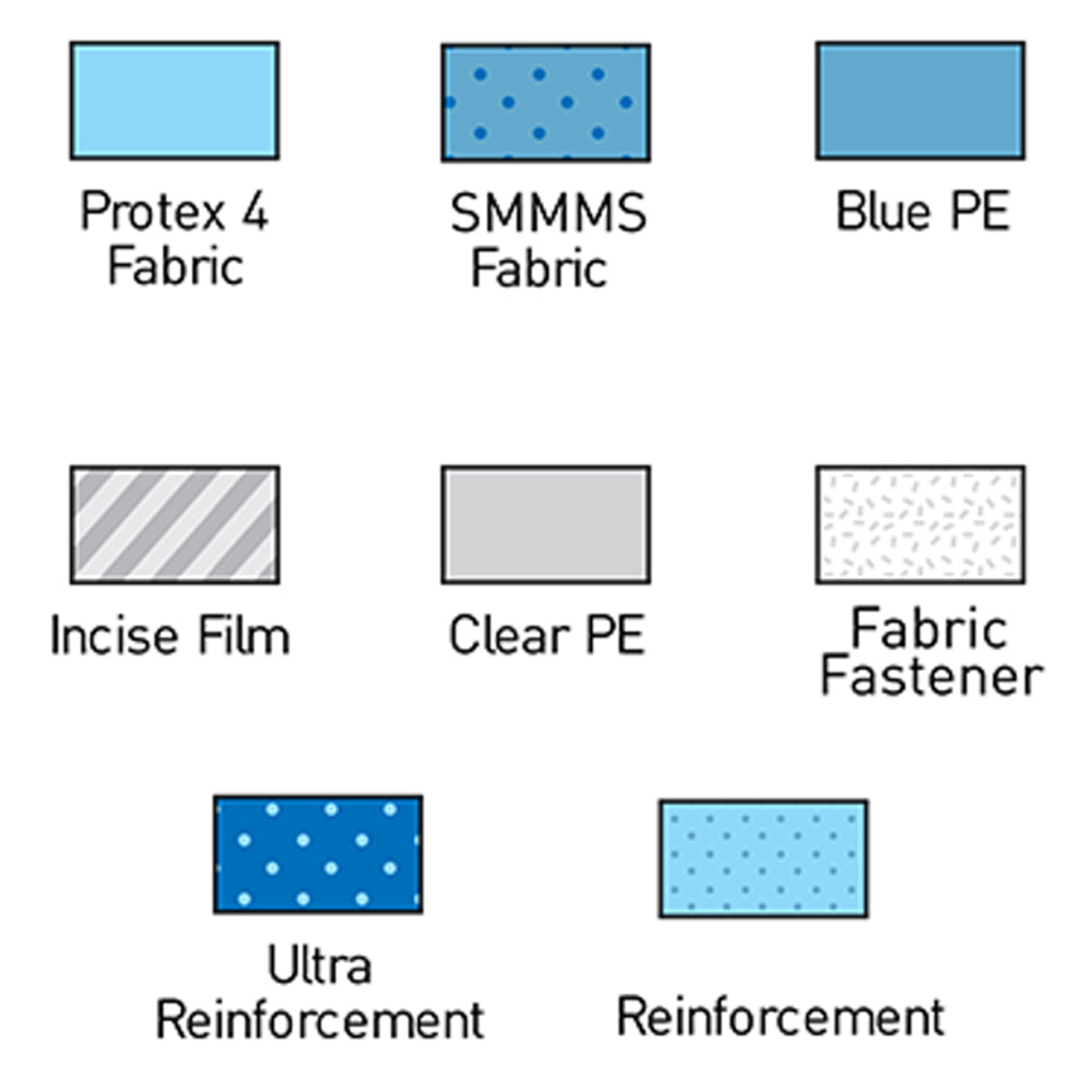 Multigate Portex 4 Epidural Drape With Adhesive Rectangular Aperture And Adhesive Positioning Tapes 114x125cm