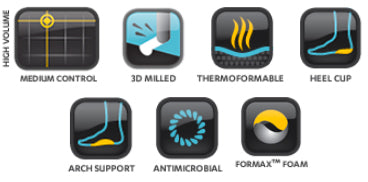 Formthotics Everyday Workfit Orthotics