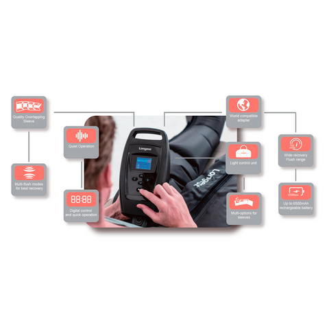 Longest Compression Therapy -  Leg Compression KIT