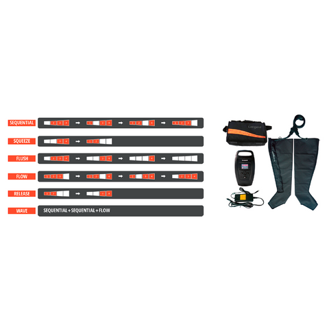 Longest Compression Therapy -  Leg Compression KIT
