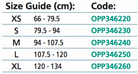 Oppo Core Stability Support