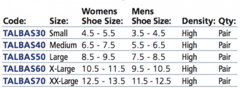 Talarmade Basis Orthotics