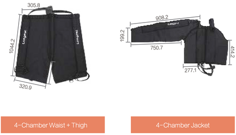 Longest Compression Therapy Device