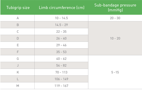 Tubigrip Elasticated Tubular Bandage - White