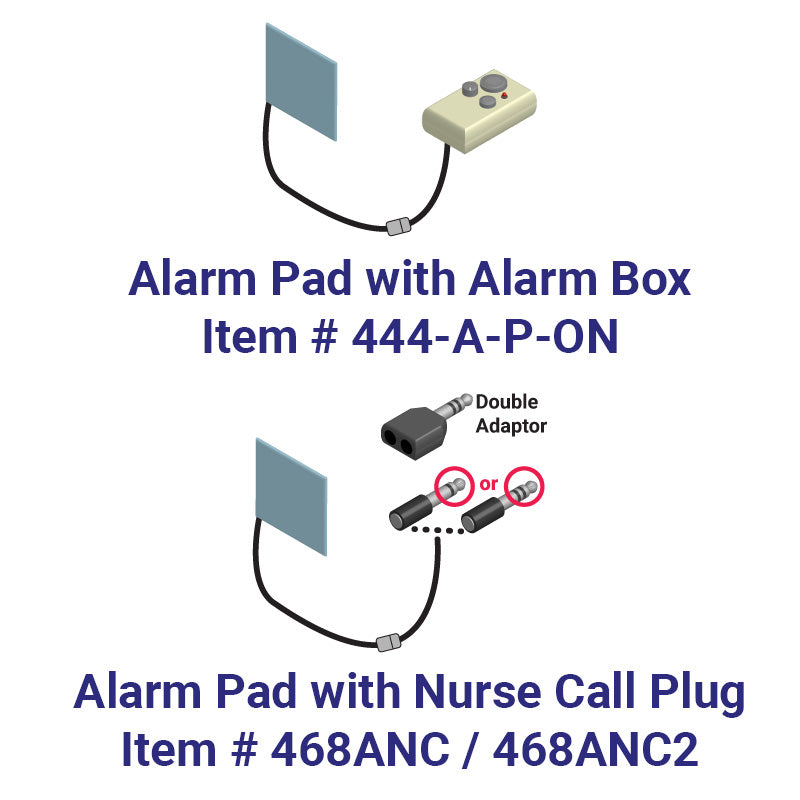 Bed Side Helper – Alarm Pad