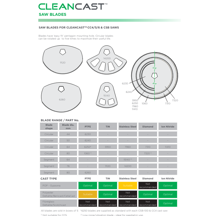 De Soutter CleanCast Saw Blades, Hard Chrome PTFE Coated, Circular, 64mm Dia, Pack 5