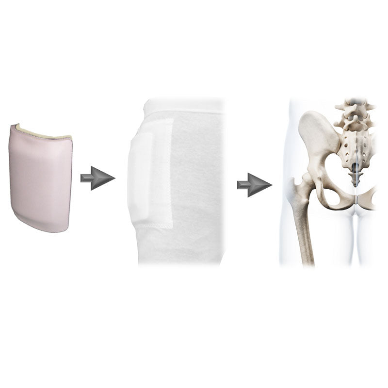 Hip Protectors – Standard Packs