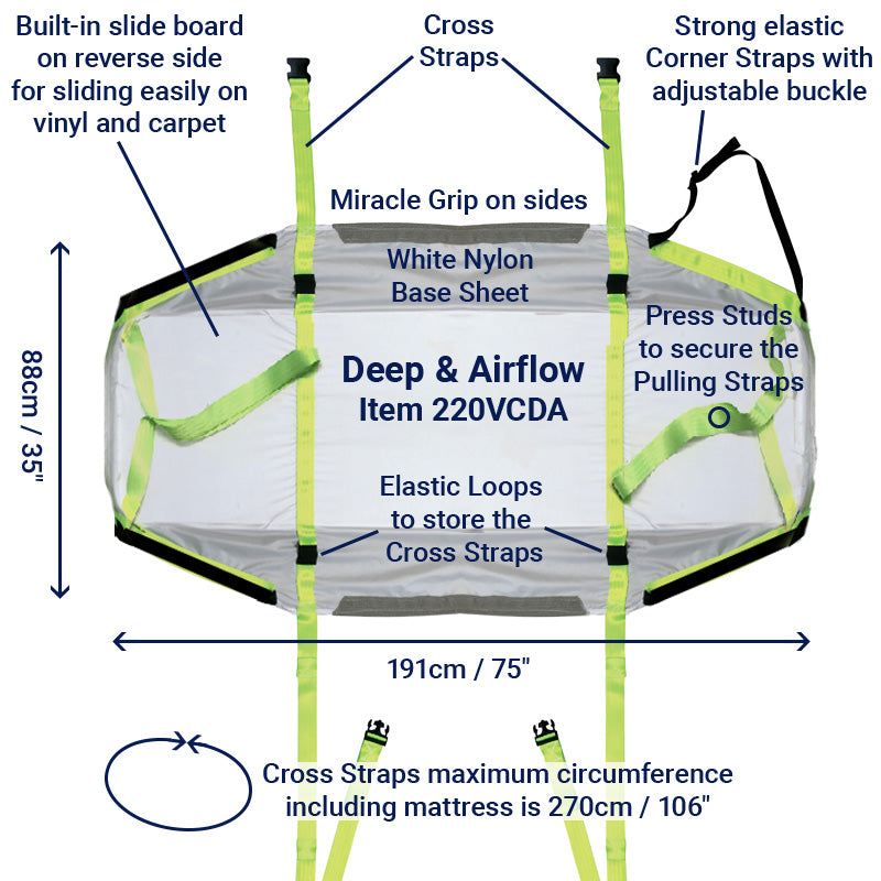 ResQsheet for Vinyl & Carpet – Deep & Airflow
