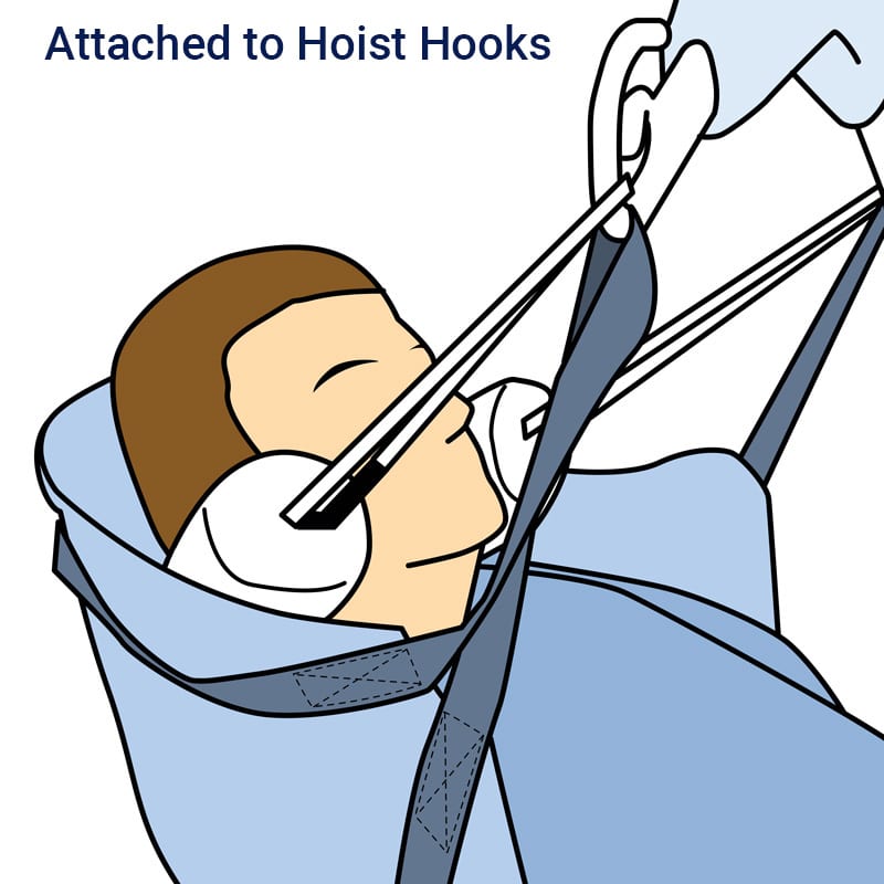 Sling Neck Support