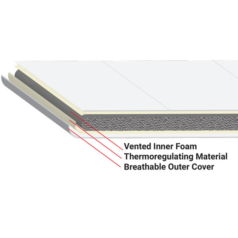 Vented Overlay Pad – Small – TR