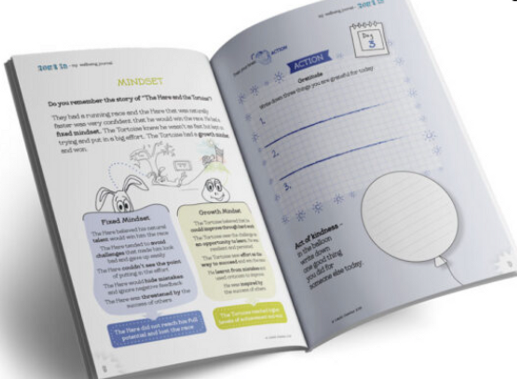 Zone In - Wellbeing Habits for KIDS