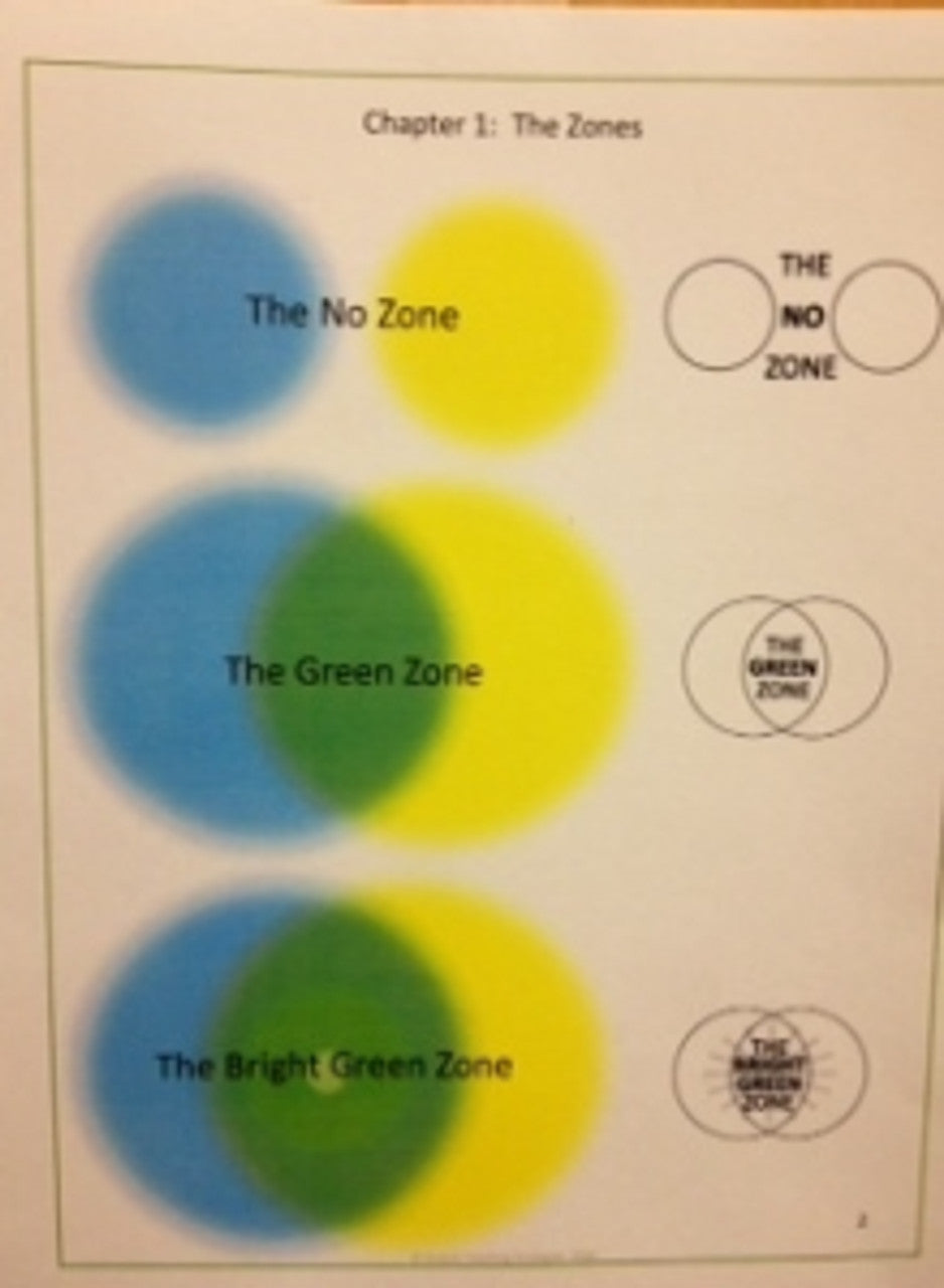 Green Zone Conversation Book